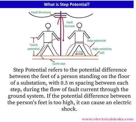 POTENSIYAL .